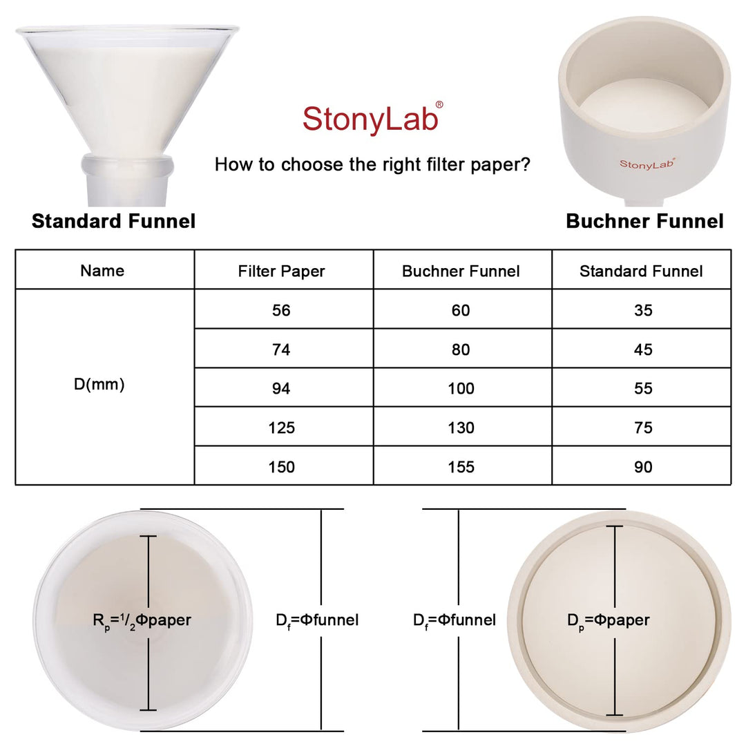 Qualitative Filter Paper, 94 mm Diameter Fast Speed Cellulose Filter Paper Circles, 25 Microns Particle Retention, 100 Packs