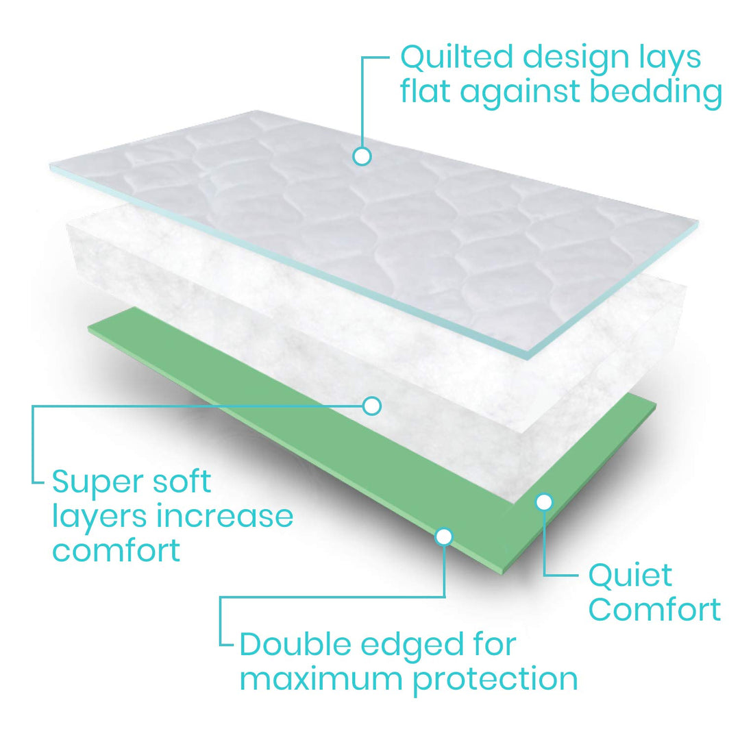 Sures Washable, Waterproof Bed Pad & Mattress Protector for Incontinence (34 x 36 - 2 Pack) - Reusable Bed Pad for Adults & Elderly - Bed Wetting Protection Mattress Pad - Underpad Bedwetting Sheet