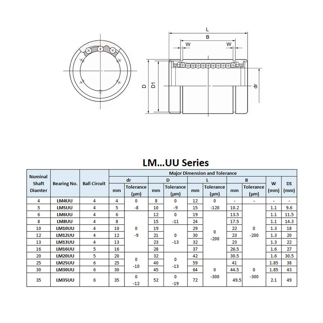 LM5UU Linear Ball Bearings 5mm Bore 10mm OD 15mm Length for CNC Machine 3D Printer 4pcs