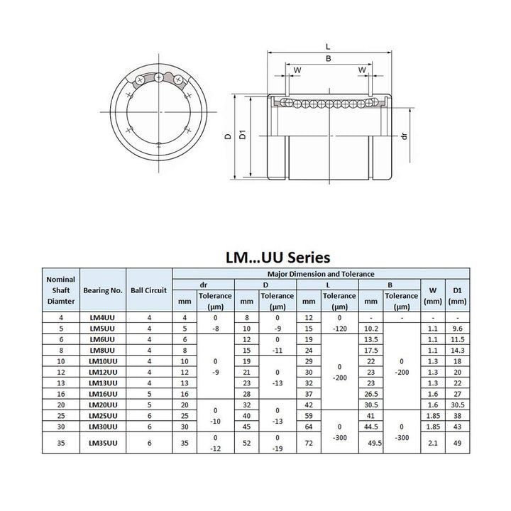 LM5UU Linear Ball Bearings 5mm Bore 10mm OD 15mm Length for CNC Machine 3D Printer 4pcs