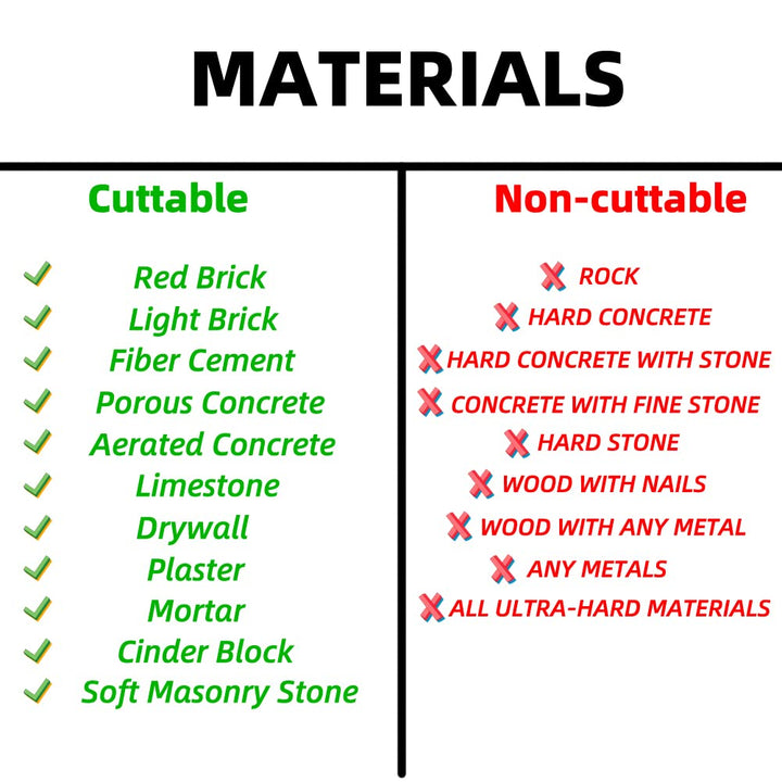 12-Inch Masonry Reciprocating Saw Blade, 2 TPI Tungsten Carbide Teeth Tipped Brick Cutting Recip Saw Blade, Demolition Saw Blade for Cutting Red Brick, Light Brick, Fiber Cement, Aerated Concrete, Porous Concrete, Cinder Block