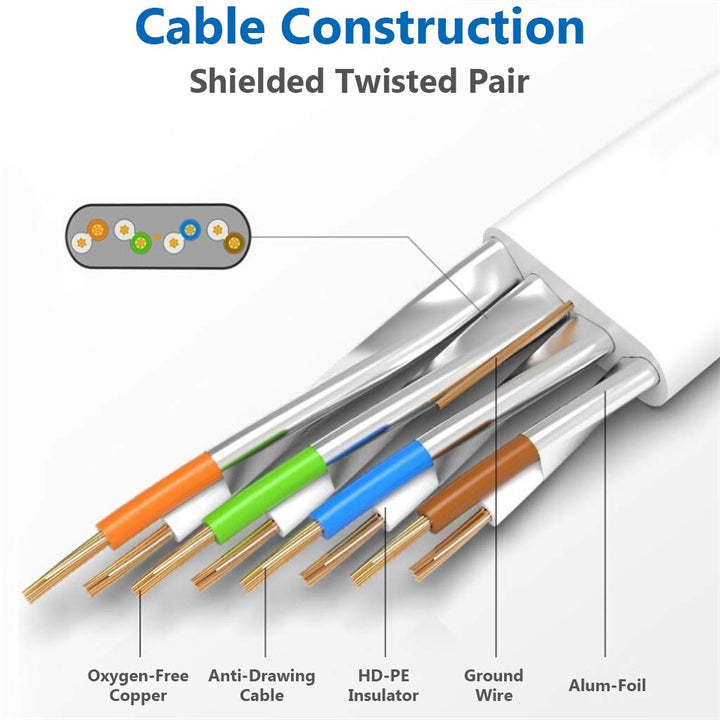 Cat 8 Ethernet Cable 50 ft High Speed Flat Internet Network RJ45 Cable Shielded 2000Mhz 40Gbps LAN Patch Cables Cords for Gaming, Xbox, PS5, PS4, PC, Router, Outdoor - Compatible for Cat7/Cat6a/Cat5e