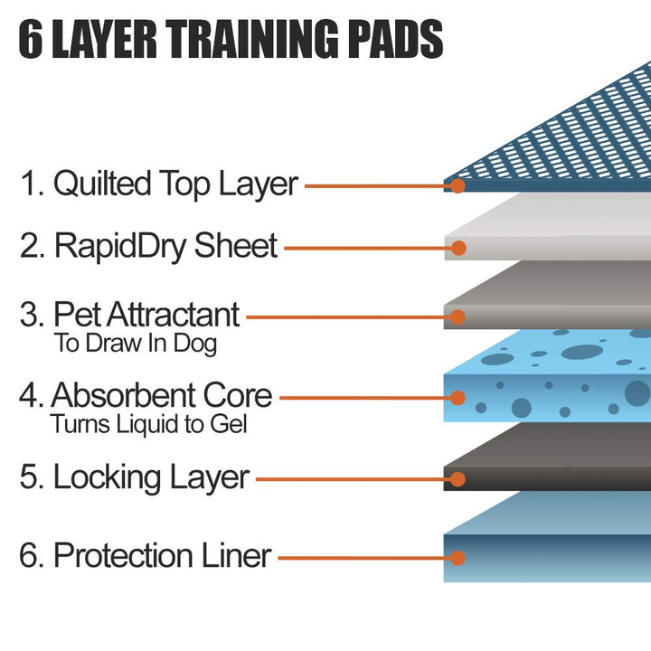 Puppy Pads Leak-Proof 100 Count 22x 22 | Pee Pads for Dogs Quick Absorb 6-Layer Pets Potty Pads Puppy Training Pads for Dogs, Pet Pee Pads