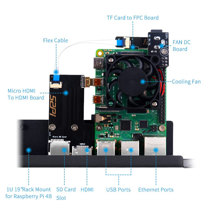 1U Rack Mount for Raspberry Pi 4, 19 1U Rackmount Supports 1-4 Units with 4pcs Fans, Aluminum Heatsinks, Micro HDMI Boards, TF Card to FPC Boards for Raspberry Pi 4B