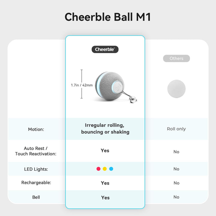 Smart Interactive Cat Toy, Automatic Moving Bouncing Rolling Ball for Indoor Cat Kitten, Peppy Pet Ball with Lights and Bell, Grey