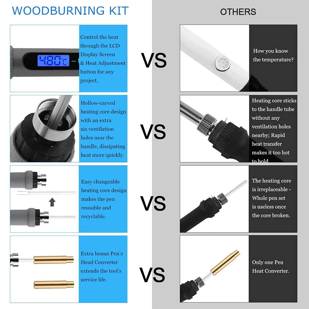 84PCSwood burning Kit, wood burning tool with LCD Display wood burning pen Adjustable Temperature Soldering, Embossing/Carving/Soldering Tips/Carrying Case. (Gray)