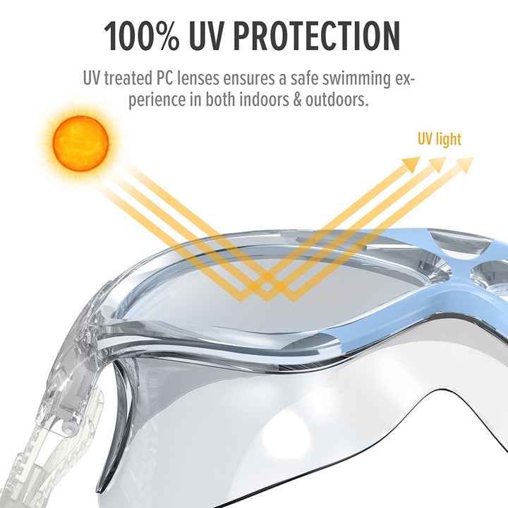 Swim Mask - Wide View Swimming Mask & Goggles Anti-fog Waterproof L.Blue