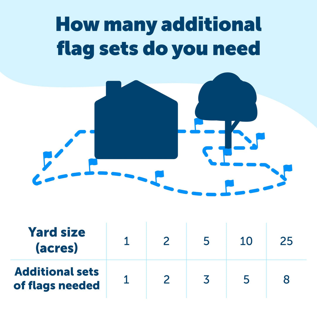Boundary Flags (Bundle of 50), For Use with 's Dog and Cat In-Ground Fences and Wireless Fences - From the Parent Company of INVISIBLE FENCE Brand