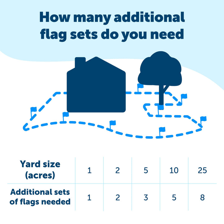 Boundary Flags (Bundle of 50), For Use with 's Dog and Cat In-Ground Fences and Wireless Fences - From the Parent Company of INVISIBLE FENCE Brand