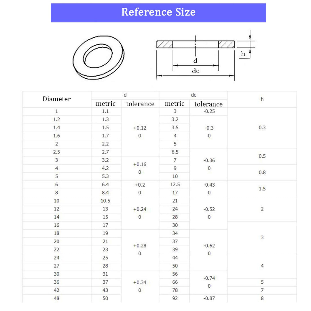 M3 Flat Washer, 304 Stainless Steel, 3mm ID, 7mm OD, 0.5mm Thickness, Plain Finish, for Bolt and Screw (Pack of 500)