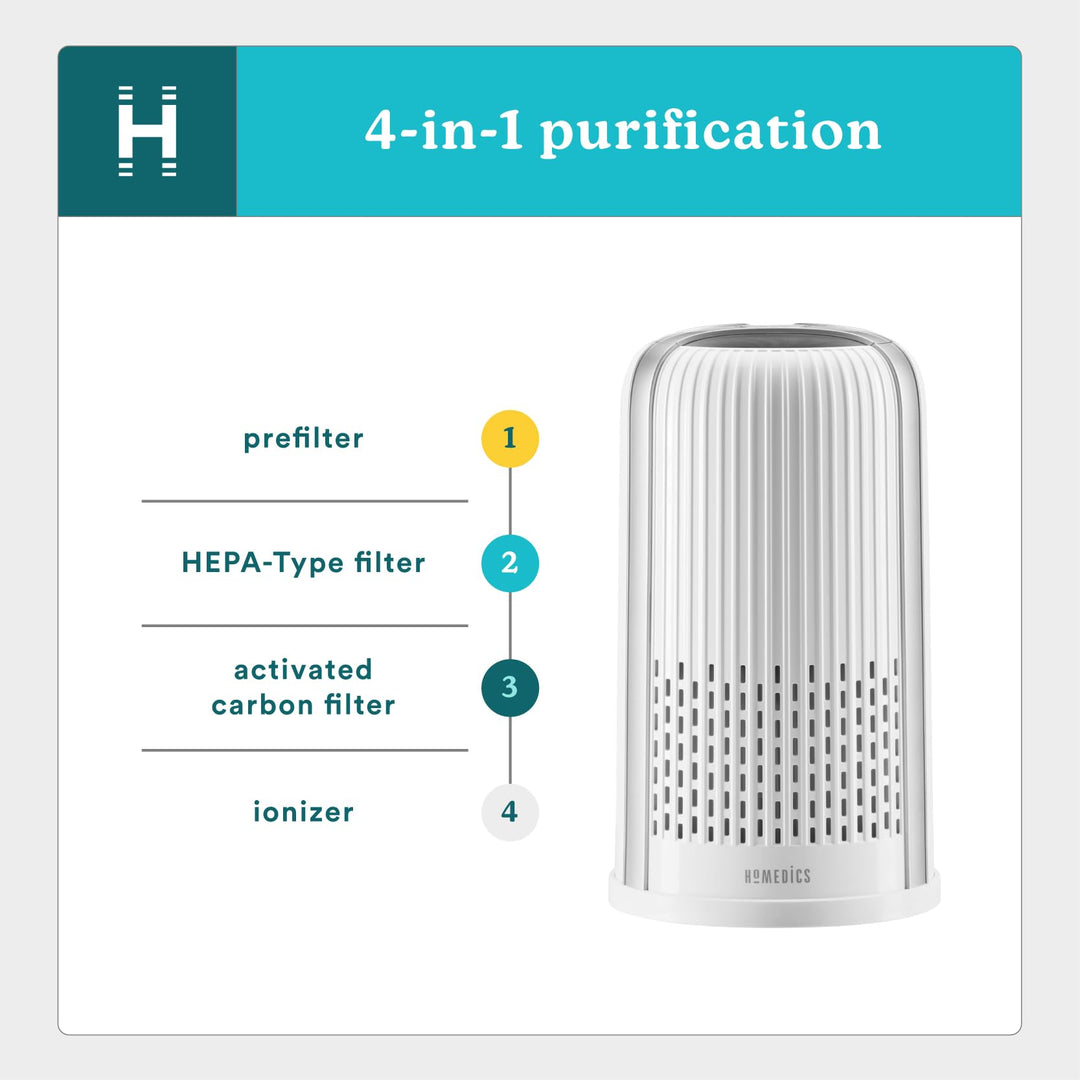 TotalClean 4-in-1 Tower Air Purifier - 360-Degree HEPA Filter for 291 Sq Ft, Small Air Purifiers for Bedroom and Office, Built-In Night-Light & Ionizer, Essential Oil Aromatherapy, White