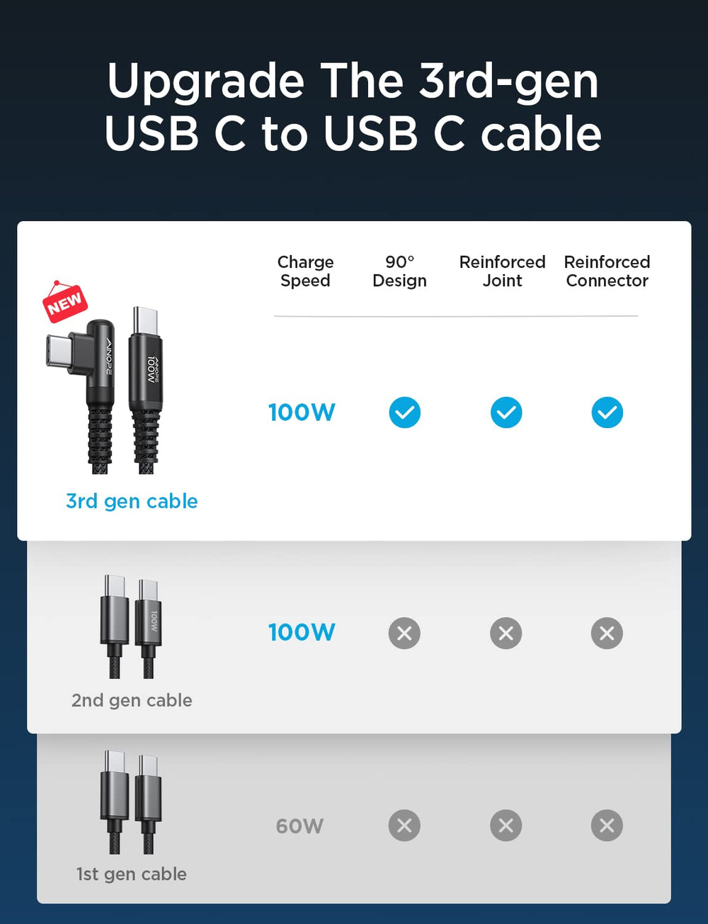 100W USB C to USB C Cable 10FT,Chubby Cable USB C,USBC to USBC Cable Fast Type C Charging Cable Fits for iPhone 16 15 14 13 12,MacBook Air/Pro,iPad Pro M4,Samsung Galaxy S24,Pixel 7,Black