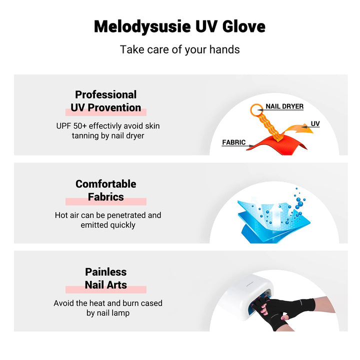 UV Gloves for Gel Nail Lamp, Professional UPF50+ Protection Gloves for Manicures, Nail Art Skin Care Fingerless Anti Glove Protect Hands from Harm (Black 2 Pack)