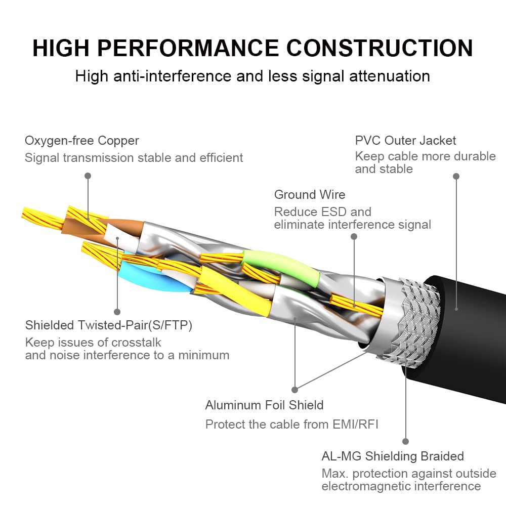 CAT8 Ethernet Cable 6FT, High Speed 40Gbps 2000MHz SFTP Internet Network LAN Wire Cables with Gold Plated RJ45 Connector for Router, Modem, PC, Switches, Hub, Laptop, Gaming(6ft/1.83m) Black