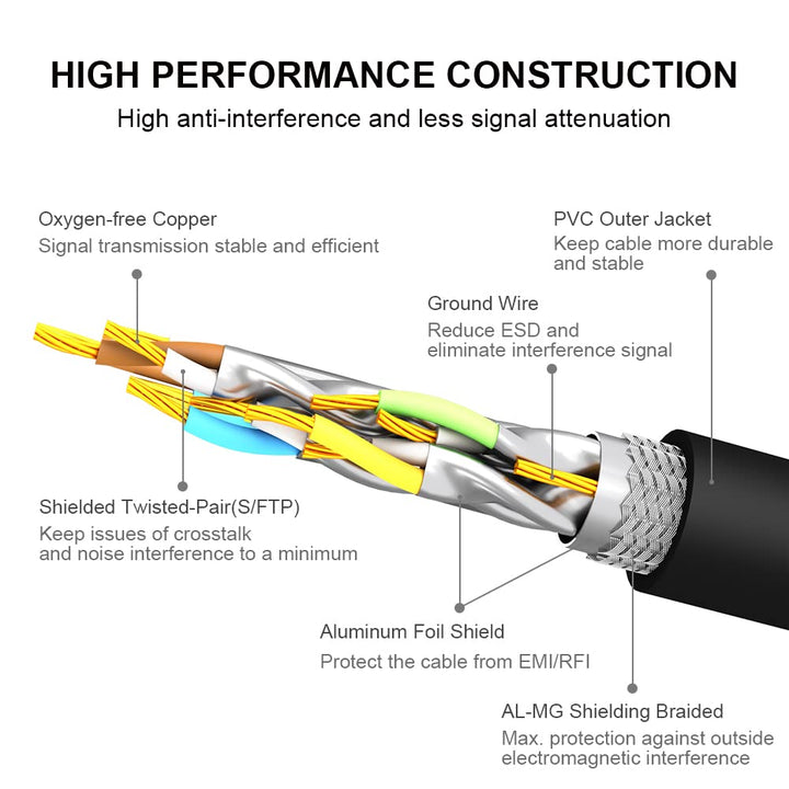 CAT8 Ethernet Cable 6FT, High Speed 40Gbps 2000MHz SFTP Internet Network LAN Wire Cables with Gold Plated RJ45 Connector for Router, Modem, PC, Switches, Hub, Laptop, Gaming(6ft/1.83m) Black