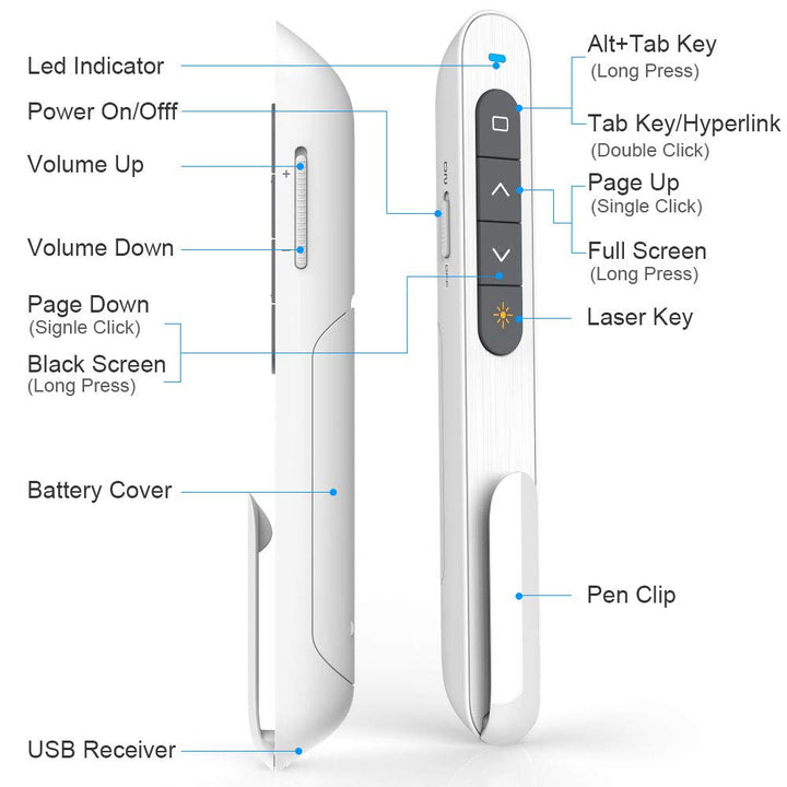 Norwii N27 Presentation Clicker, Clicker for PowerPoint Presentations, PowerPoint Clicker with Pointer for Presentations, Pointer Clicker Presentation Remote - White