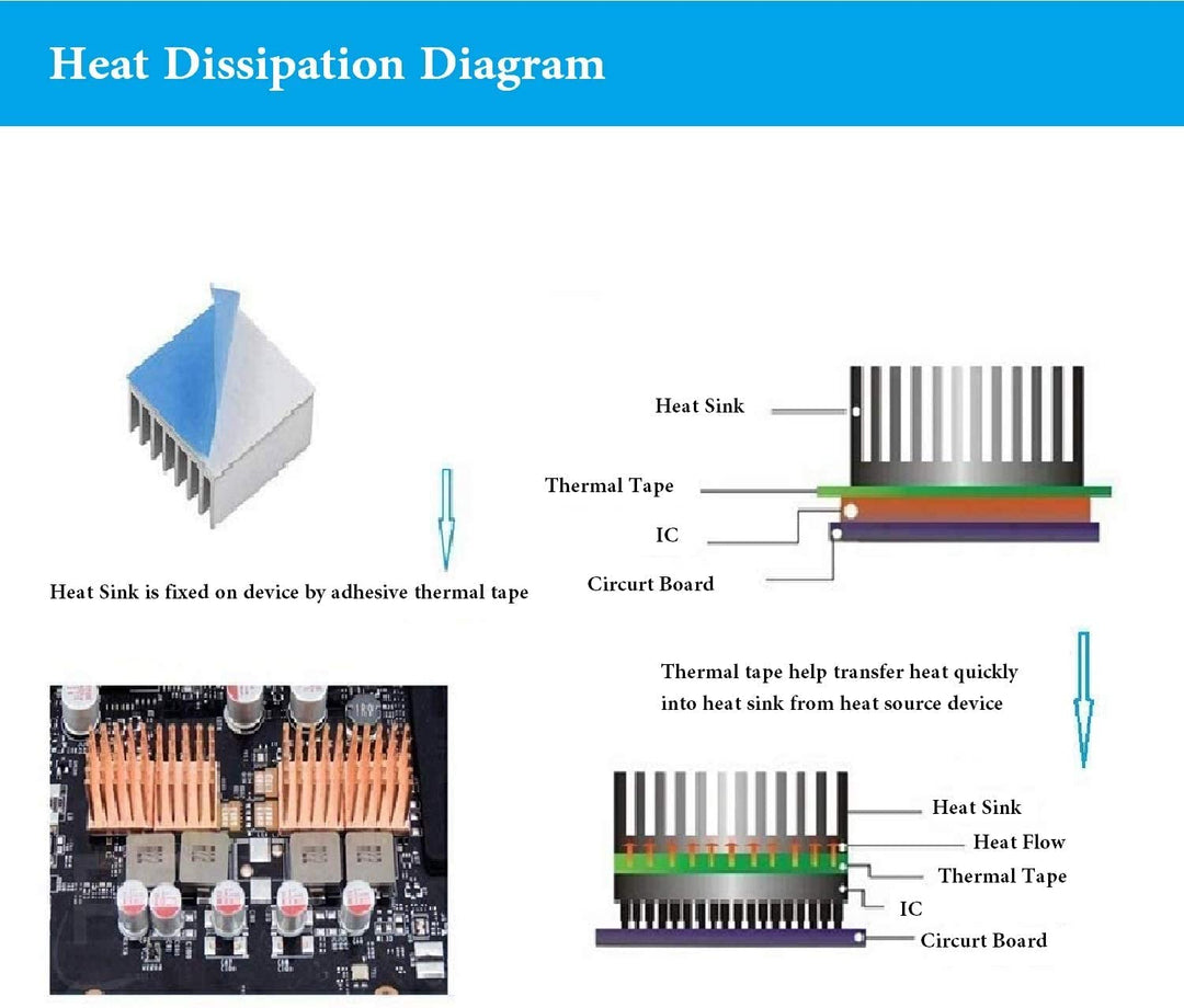 Thermal Adhesive Tape 30mm by 25M, High Performance Thermally Conductive Tape Apply for Coolers, Heat Sink, LED Strips, Computer CPU, GPU, Easy to Apply & High Durability