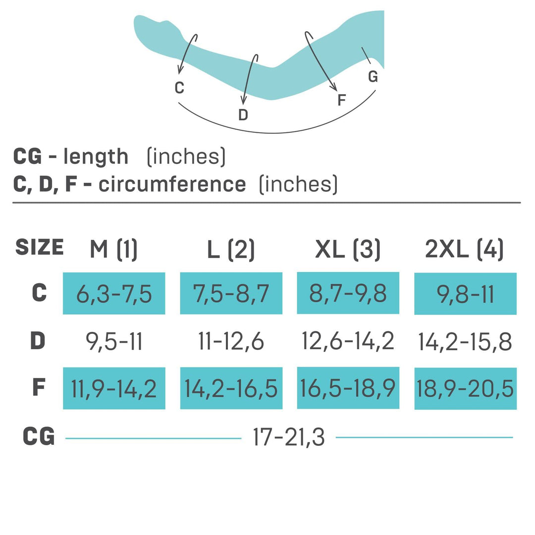 23-32 mmHg POST MASTECTOMY Compression Sleeve, Medical Class 2 (II) Arm Anti Swelling Support, Lymphedema Edema (XL)