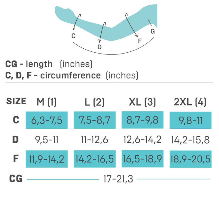 23-32 mmHg POST MASTECTOMY Compression Sleeve, Medical Class 2 (II) Arm Anti Swelling Support, Lymphedema Edema (XL)