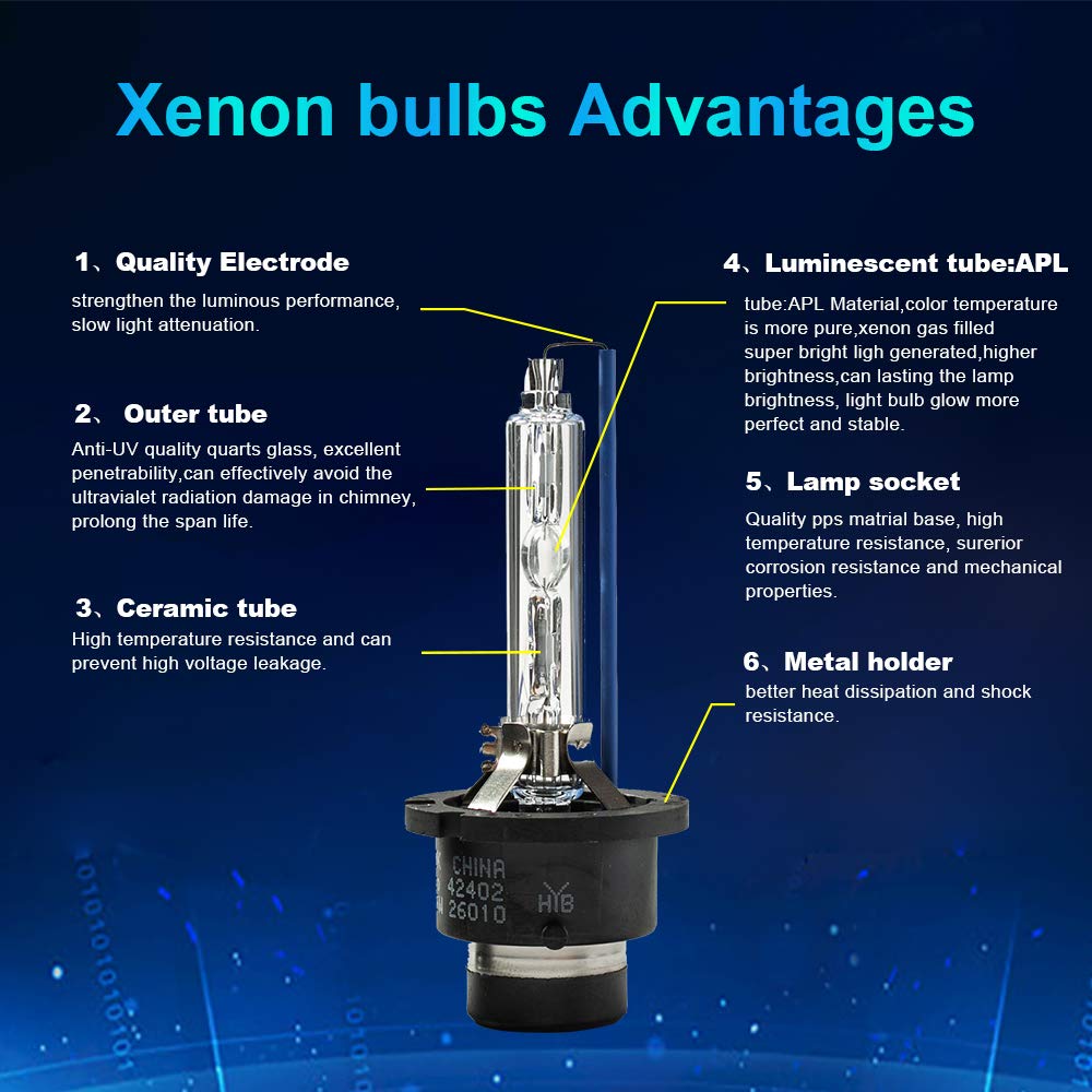 HYB D2S HID Bulbs, 8000K 20000LM Diamond White Xenon Replacement D2S HID Headlight Bulb, Low Beam 66240 85122UB 66040 Car Headlamps, IP68 Waterproof Design (Pack of 2)