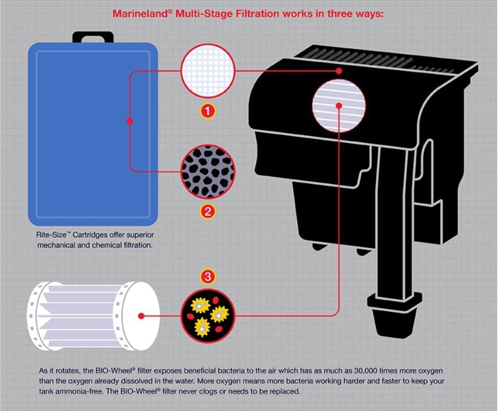 Marineland Penguin Refillable Media Cartridge, Fits 200 And 350 Power Filters (PA10093)