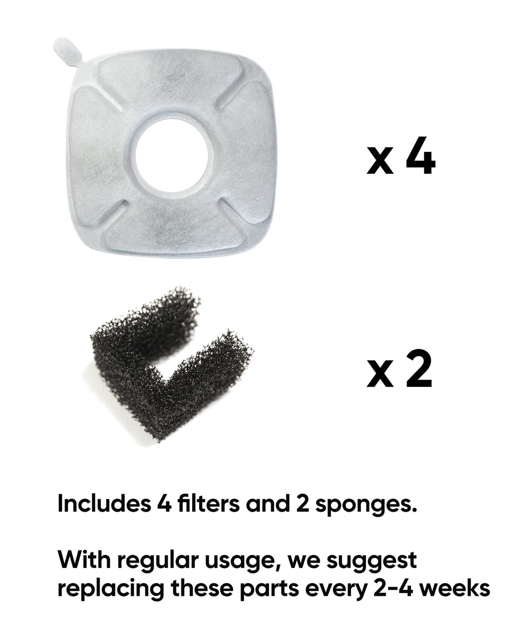 4 Pack Replacement Filters & 2 Pack Replacement Pre-Filter Sponges for 135oz/4L Automatic Dog Water Bowl Dispenser Cat Water Fountain (VC1460)