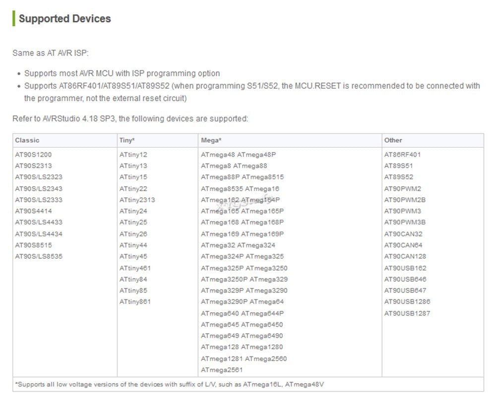 Based on ATMEL Official STK500 USB AVRISP CH AVR ISP high Speed Programmer Compatible with at AVRISP from ATMEL Supports AVR Studio 4/5/6/7 ISP_6PIN Interface @XYGStudy
