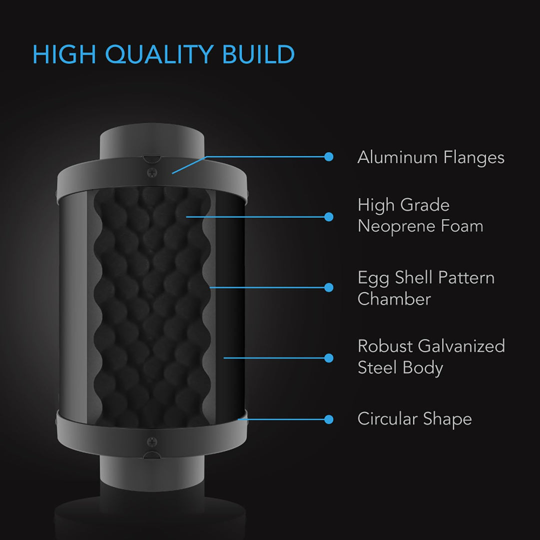 Inline Duct Fan Silencer, 6 Noise Reduction Muffler Blower Silencer for Indoor Hydroponics Grow Tent Ventilation Systems