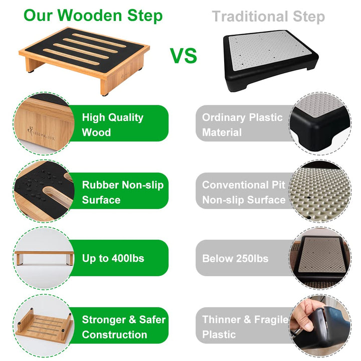 One Step Stool for Adults with Non-Slip Rubber Stepping Surface, Portable Single Wooden Riser, 440 lb. Load Capacity for Kitchen, Bathroom, or Bedside, Kid and Senior Support