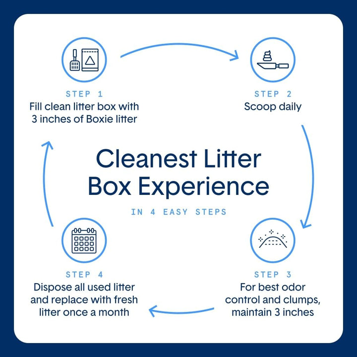 Boxie® Gently Scented 30 Day Natural Odor Control Cat Litter, 28lb Clumping Clay Kitty Litter