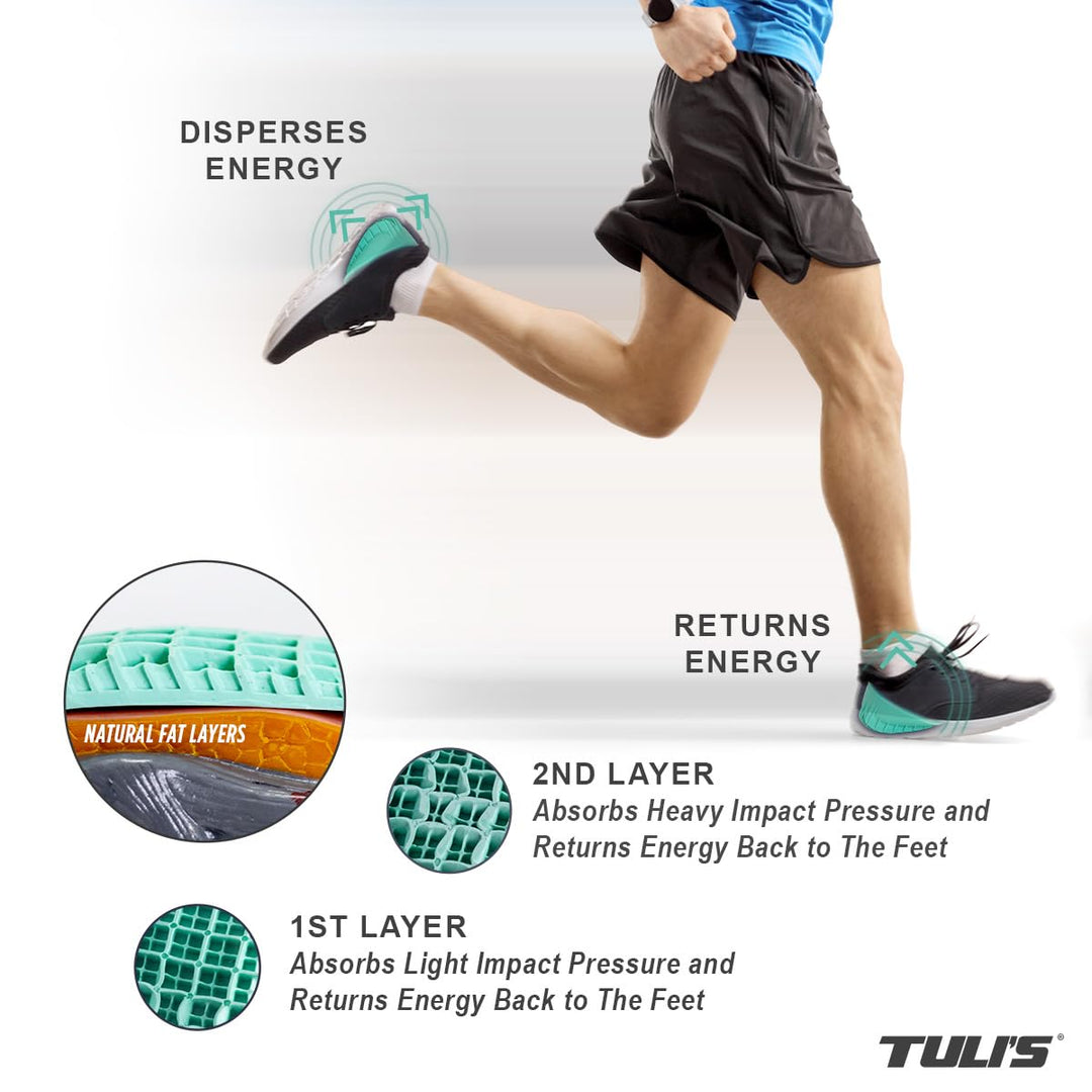 Tuli's Heavy Duty Heel Cups - Pro Heel Cup Perfect for Plantar Fasciitis - Small (Under 80lbs)