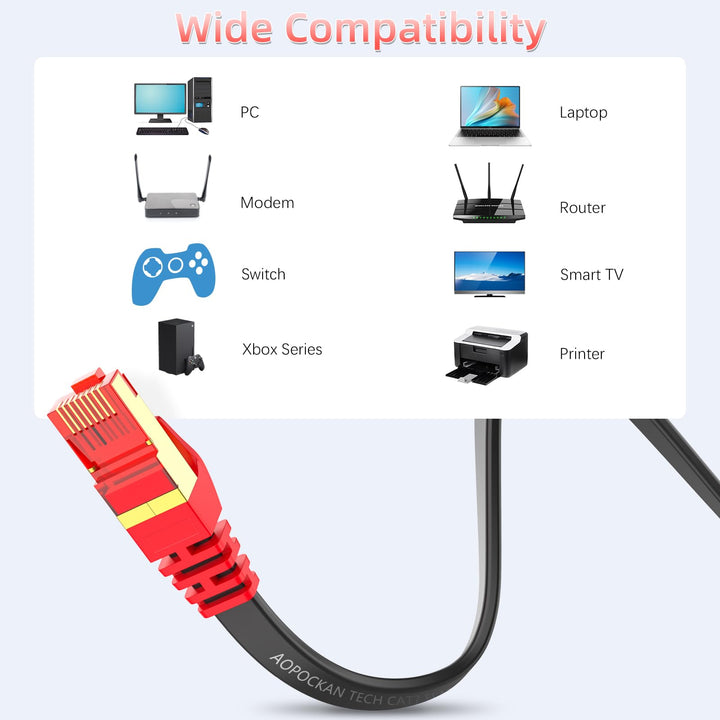 Cat 7 Ethernet Cable 75 Ft,High Speed Internet Cable Flat Network Cord with Clips Rj45 Snagless Connector Fast Computer LAN Wire for Gaming,Xbox PS4,Modem,Router,Coupler, Black,Indoor&Outdoor