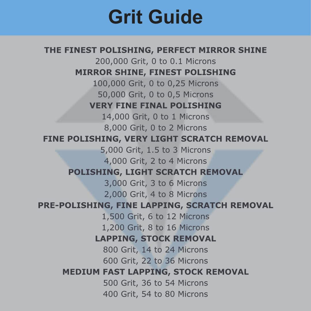 Kit of 3 Diamond Polishing Compound Polishing Paste USA Made 8000 50000 100000 Grit for Marble Glass Metal Rock Jewelry Resin Silver Gemstone with 10% of Diamond Powder