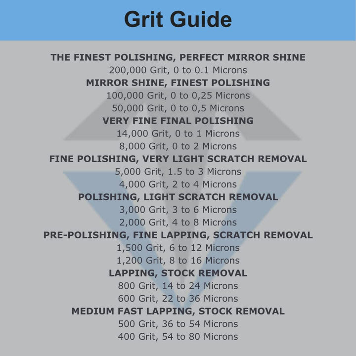 Kit of 3 Diamond Polishing Compound Polishing Paste USA Made 8000 50000 100000 Grit for Marble Glass Metal Rock Jewelry Resin Silver Gemstone with 10% of Diamond Powder