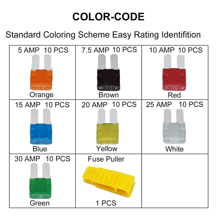 Micro2 Fuses Kit - Upgraded 70 PCS ATR APT Blade Fuse Assortment (5, 7.5, 10,15, 20,25, 30 amp) (2024 New), Automotive Micro 2 Assorted Car Fuse Replacement