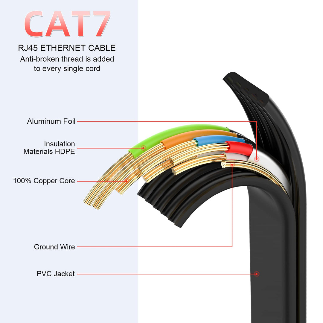 Cat 7 Ethernet Cable 75 Ft,High Speed Internet Cable Flat Network Cord with Clips Rj45 Snagless Connector Fast Computer LAN Wire for Gaming,Xbox PS4,Modem,Router,Coupler, Black,Indoor&Outdoor