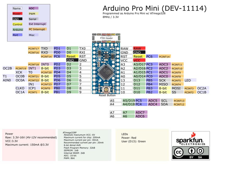Pro Mini ATmega328-3.3V/8MHz Development Board Compatible with Arduino Boards and IDE