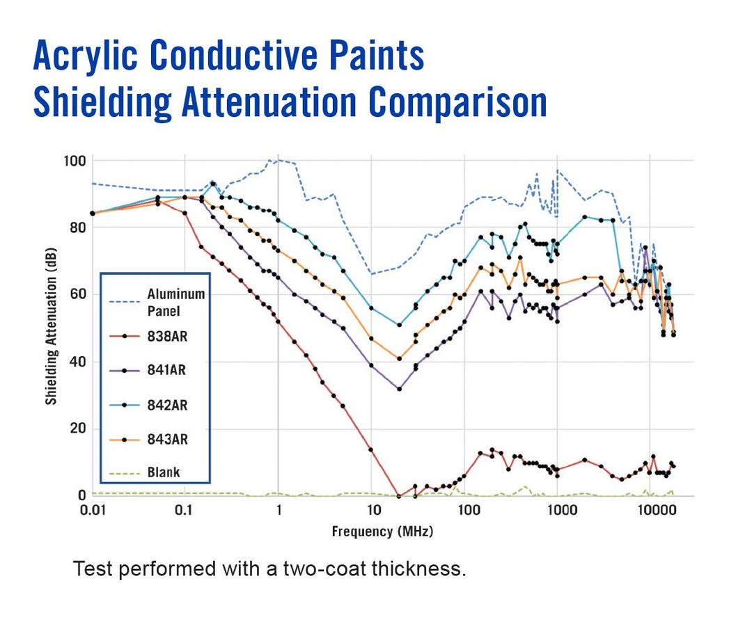 842AR-15ML Silver Print (Conductive Paint), 12 ml