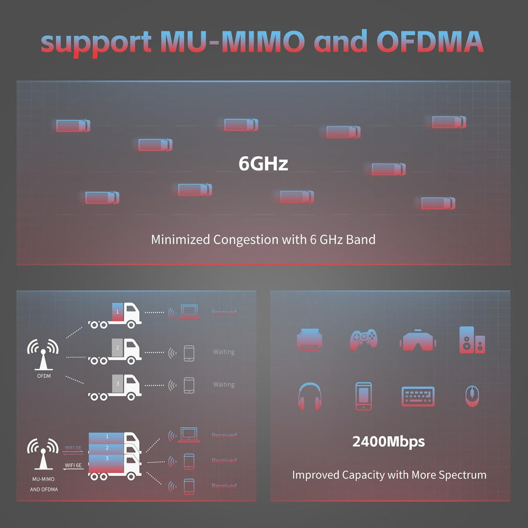 AX210 PCIe WiFi 6E Card, 5400Mbps WiFi Card Bluetooth 5.3, Tri-Bands(6GHz/5GHz/2.4GHz) Wireless Network Card for PC with MU-MIMO, OFDMA, Heat Sink Support Windows 10/11 (64-bit)