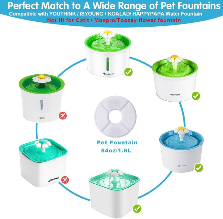 12-Pack Cat Water Fountain Filter, Pet Fountain Filters, Filters for Pet Water Fountains,Round Replacement Cat Filters for 84oz/2.5L Water Fountain