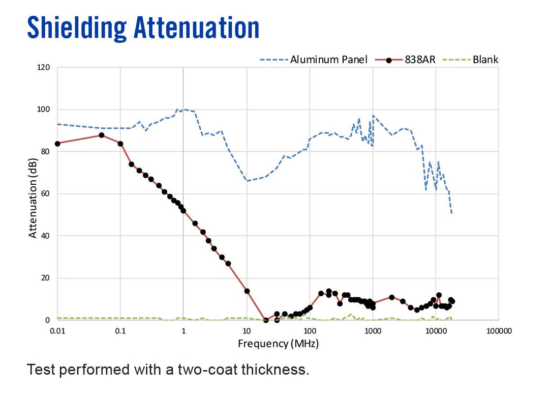 838AR-15ML Carbon Print Acrylic (Conductive Paint) , 12 mL, 0.4 Fl Oz (Pack of 1)
