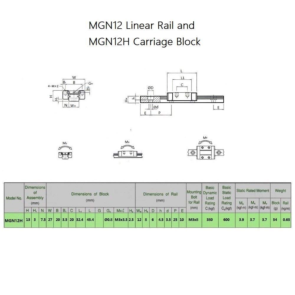 MGN12 300mm Linear Rail Guide with 2 MGN12H Stainless Steel Black Carriage Blocks for Ender 3, Corexy, Tronxy, Delta Kossel 3D Printers Upgrades and CNC Machine