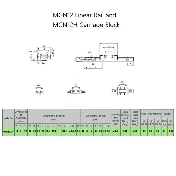 MGN12 300mm Linear Rail Guide with 2 MGN12H Stainless Steel Black Carriage Blocks for Ender 3, Corexy, Tronxy, Delta Kossel 3D Printers Upgrades and CNC Machine