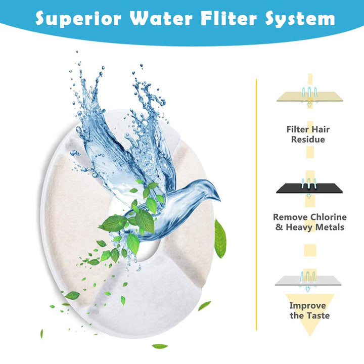 12-Pack Cat Water Fountain Filter, Pet Fountain Filters, Filters for Pet Water Fountains,Round Replacement Cat Filters for 84oz/2.5L Water Fountain
