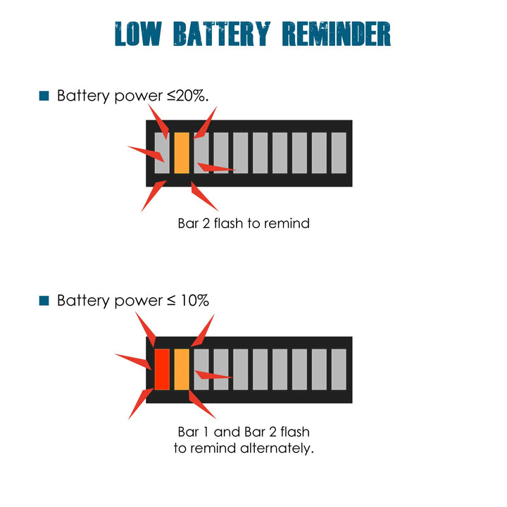 48V LED Battery Power Indicator,Battery Charge & Discharge Display,Applicable to Lead Acid Battery Powered Golf Cart Forklift Lawn Mower Leaf Trimmer Motorhome etc.