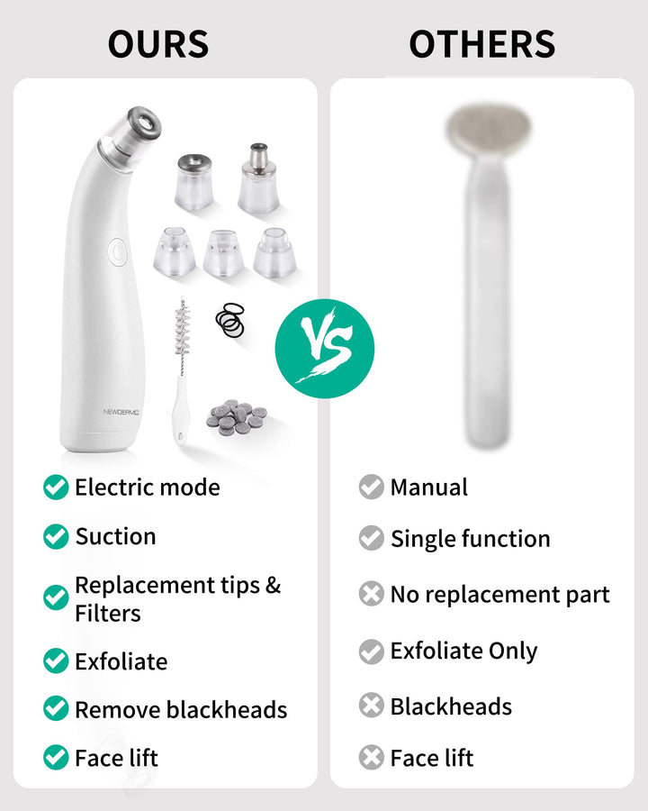 2-in-1 Microdermabrasion Machine for Facial, Diamond Microdermabrasion Device USB Rechargeable - Advanced Home Facial Treatment Machine (White)
