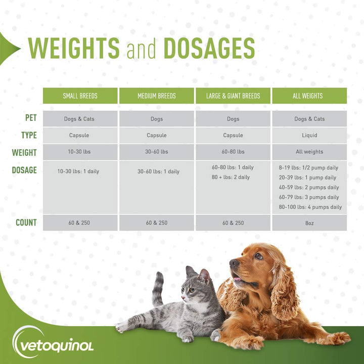 Triglyceride Omega 3 Supplement for Large Dogs, Dog Fish Oil Supplement with EPA and DHA, Promotes Skin, Coat, Joint, and Immune Health, Omega 3 Fish Oil for Dogs 60lbs or More, 250ct