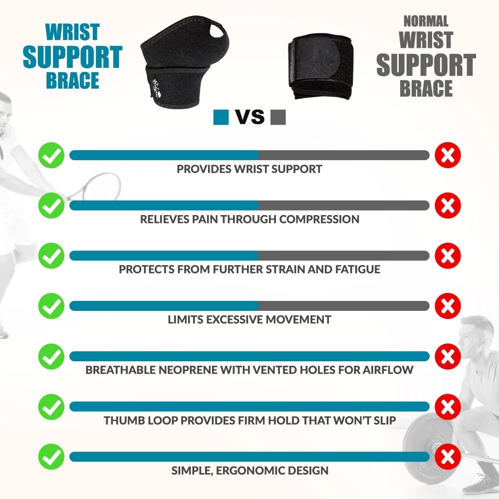Wrist Support Brace 2 Pack