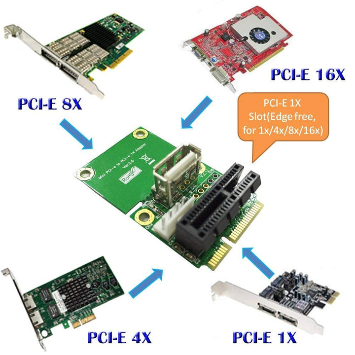 PCI-E 1X to Half/Full Mini PCI-E Adapter Pcie Connector