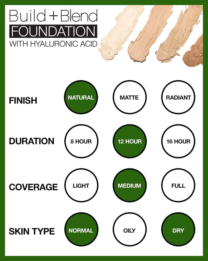 BUILD + BLEND Foundation Stick, Contour Stick for Face, Professional Makeup for Perfect Look, 0.25 Ounce (Natural Beige)
